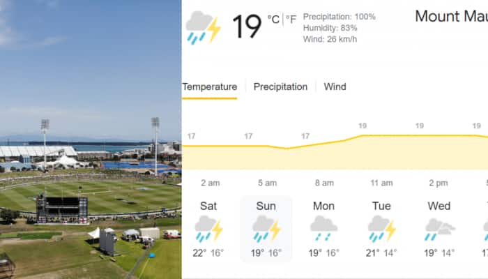 IND vs NZ 2nd T20I Weather in Mount Maunganui: After 1st T20I washed out, will rain affect 2nd Match too? Check here