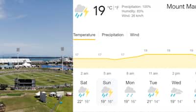 IND vs NZ 2nd T20I Weather in Mount Maunganui: After 1st T20I washed out, will rain affect 2nd Match too? Check here