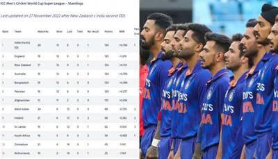 Where does Team India India stand in Cricket World Cup Super League rankings?