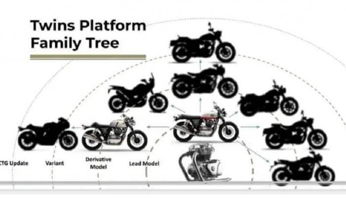 Upcoming Royal Enfield motorcycles leaked: RE Himalayan 650, RE Scrambler 650 on cards