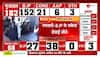 Gujarat Election Results Live