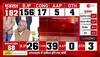 hp assembly election result 2022 live