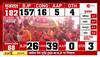 gujarat result kab aaega