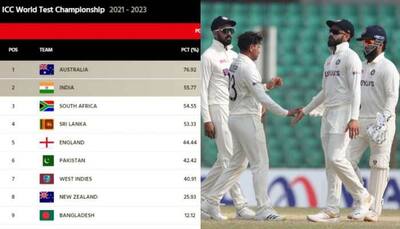 Where does Team India stand in WTC rankings after win against Bangladesh in 1st Test? - Check Rankings