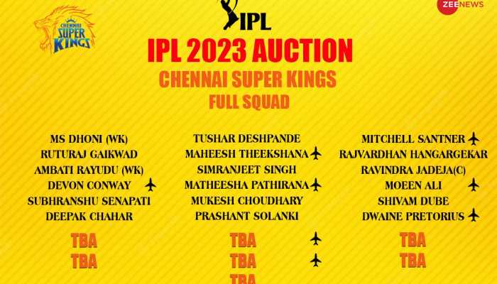 Chennai Super Kings(CSK) Full Players List in IPL 2023 Auction: Base Price, Age, Country, IPL History