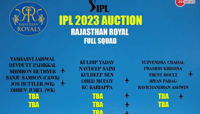 Rajasthan Royals (RR) Full Players List in IPL 2023 Auction: Base Price, Age, Country, IPL History