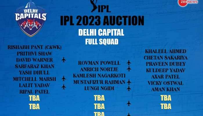 Delhi Capitals (DC) Full Players List in IPL 2023 Auction: Base Price, Age, Country, IPL History