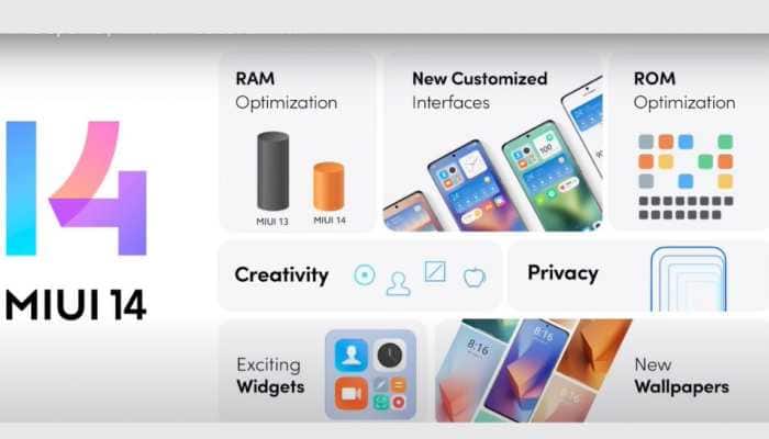 MIUI 14 Launched In India: Xiaomi Releases Full List of Smartphones To Get Update; Check If And When Your Device On The List