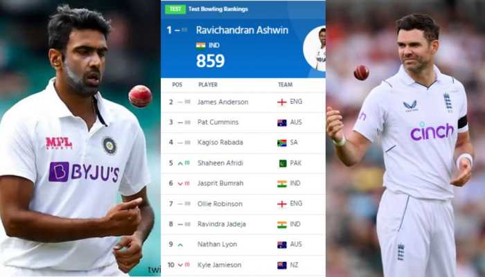 ICC Men&#039;s Test Bowling Rankings: R Ashwin, James Anderson Tie For Numero Uno Position