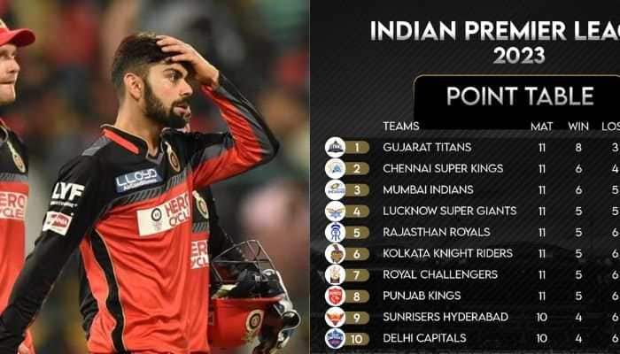 How Can RCB Qualify For Playoffs After Defeat Against MI In IPL 2023?