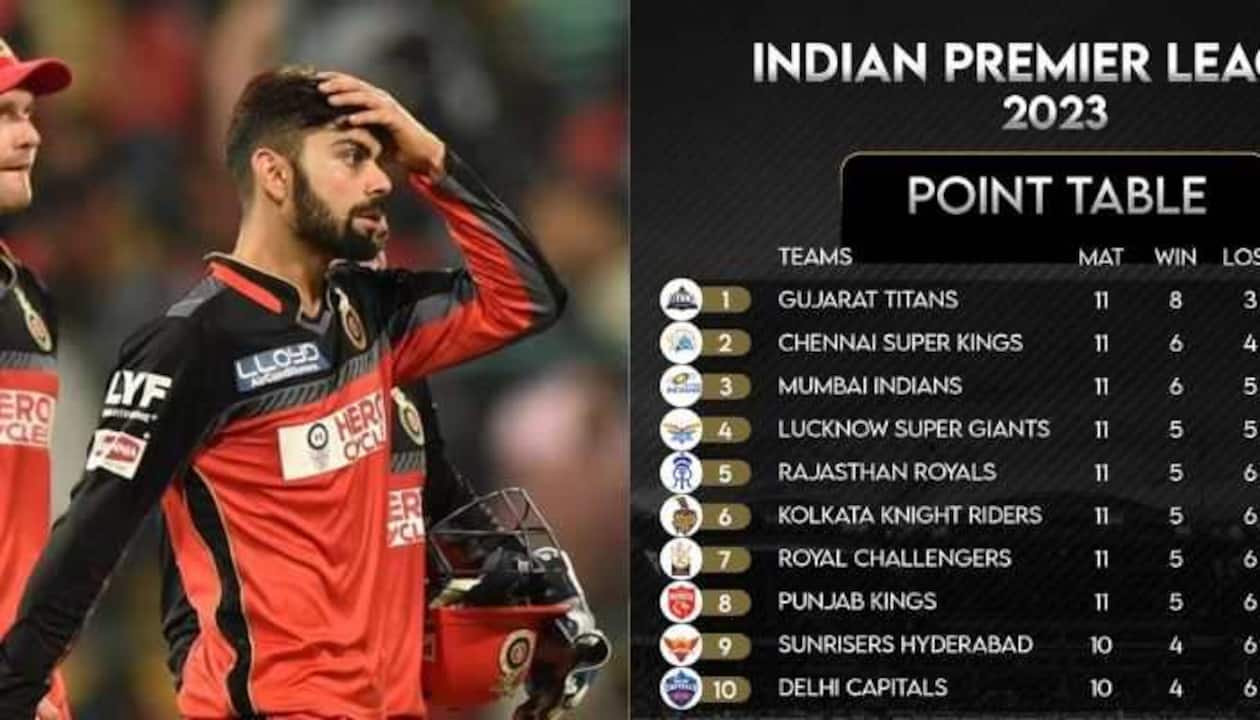 WOLFER - Ipl 2023 qualification criteria, see how can your team