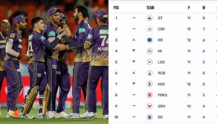 How Can KKR Qualify For IPL 2023 Playoffs After Defeat Against RR?