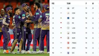 How Can KKR Qualify For IPL 2023 Playoffs After Defeat Against RR?