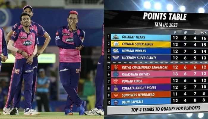 How Can Sanju Samson&#039;s Rajasthan Royals Qualify For Playoffs After Huge Defeat Against Royal Challengers Bangalore In IPL 2023?