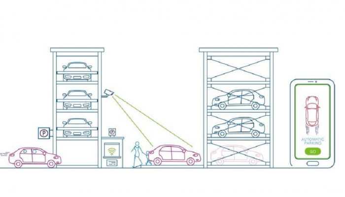 The Evolution of Parking Technology: How Artificial Intelligence is Shaping the Future of Parking?