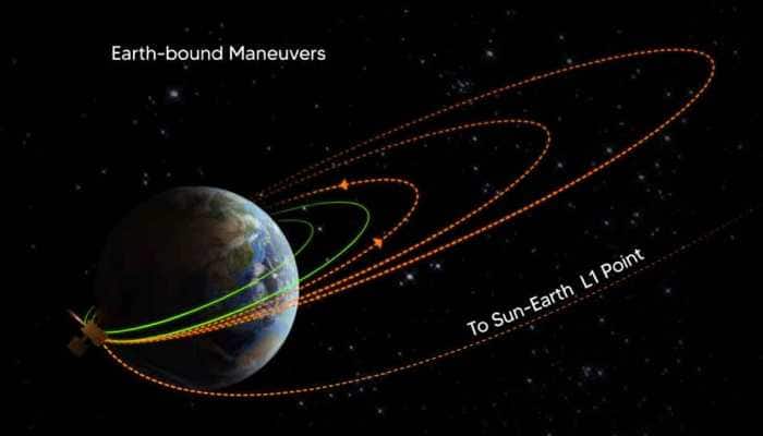 Aditya L1 Successfully Performs Second Round Of Earth-Bound Manoeuvre: ISRO