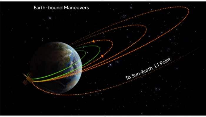 ISRO&#039;s Aditya L-1 Successfully Performs 3rd Earth-Bound Manoeuvre