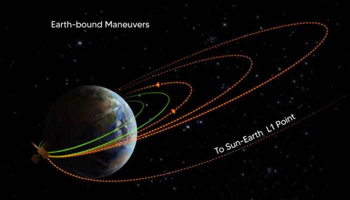 Aditya-L1 Big Update: India&#039;s Solar Mission Spacecraft Begins Collecting Scientific Data, Says ISRO