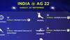 India schedule asian games 2023