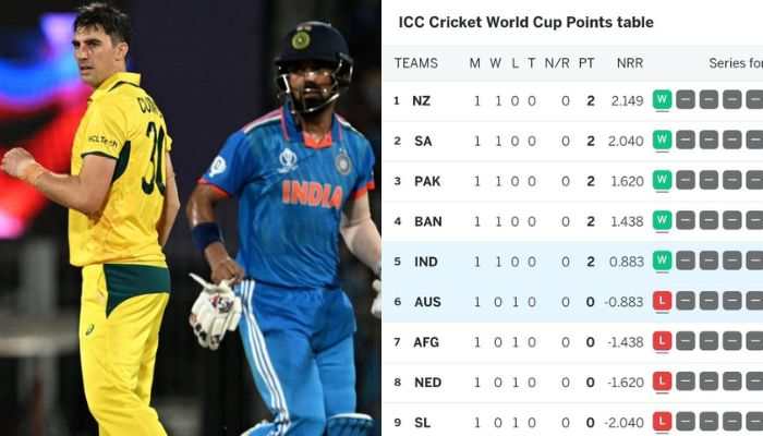How Does Cricket World Cup 2023 Points Table Look After Team India&#039;s Thumping Win Over Australia?