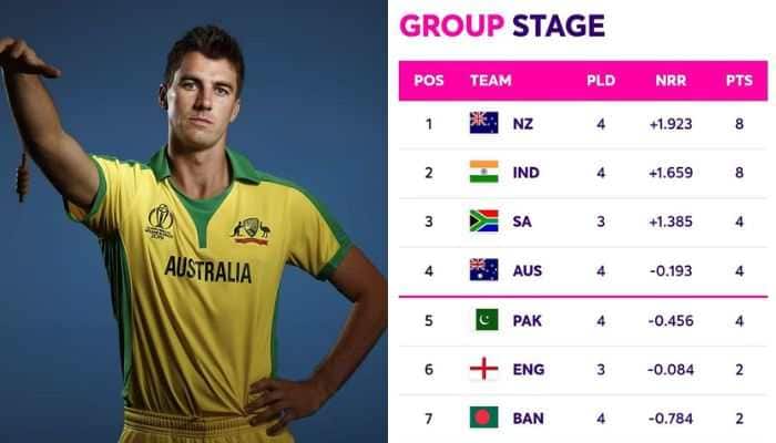 How Does ICC ODI World Cup 2023 Points Table Look After Australia&#039;s Win Over Pakistan?