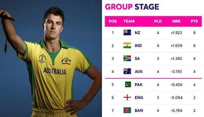 How Does ICC ODI World Cup 2023 Points Table Look After Australia's Win Over Pakistan?