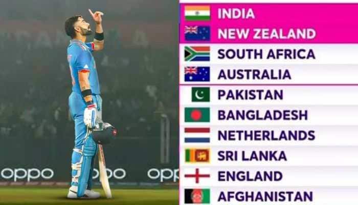 How Does Cricket World Cup 2023 Points Table Look After Team India&#039;s Win Against New Zealand?