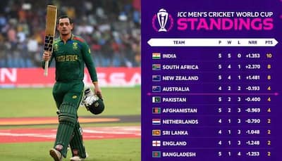 How Does Cricket World Cup 2023 Points Table Look After South Africa's 149-Run Win Against Bangladesh? 
