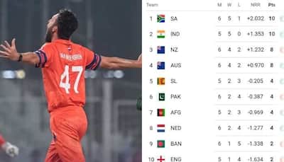 How Does Cricket World Cup 2023 Points Table Look After Netherlands Upset Bangladesh?