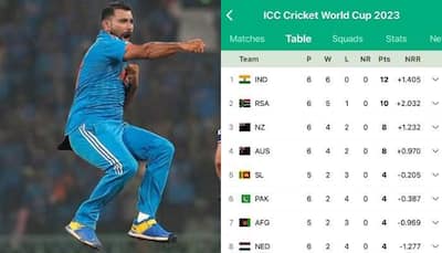 How Does Cricket World Cup 2023 Points Table Look After Team India Beat England By 100 Runs? 