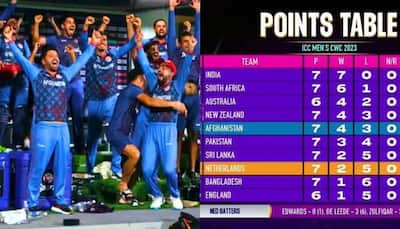 How Does Cricket World Cup 2023 Points Table Look After Afghanistan Jump Over Pakistan?