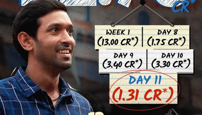 Vikrant Massey&#039;s 12th Fail Triumphs At Box Office, Mints1.3 Crores On 2nd Monday