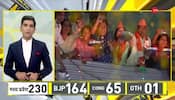 DNA: Assembly Election Result 2023: Modi means 'guarantee of victory' in elections!