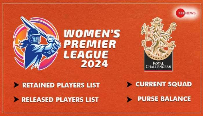 Royal Challengers Bangalore (RCB) Full Players List in WPL Team Auction 2024: Base Price, Age, Country, Records &amp; Statistics