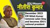 DNA Exclusive: The Real Motive Behind Nitish Kumar's Return As JDU President