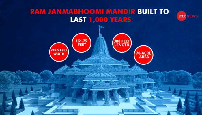 A Construction So Strong! Ayodhya Ram Janmabhoomi Mandir Built To Last A 1000 Years