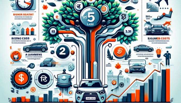 Why Are Cars Under Rs 5 Lakh Disappearing? Spike in Prices, Who's Responsible?