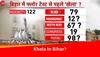 Khela In Bihar? Ahead Of Nitish Kumar's Floor Test, 12 MLAs Of Lalu Yadav's RJD Go Missing