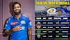 Mumbai Indians match schedule 2024