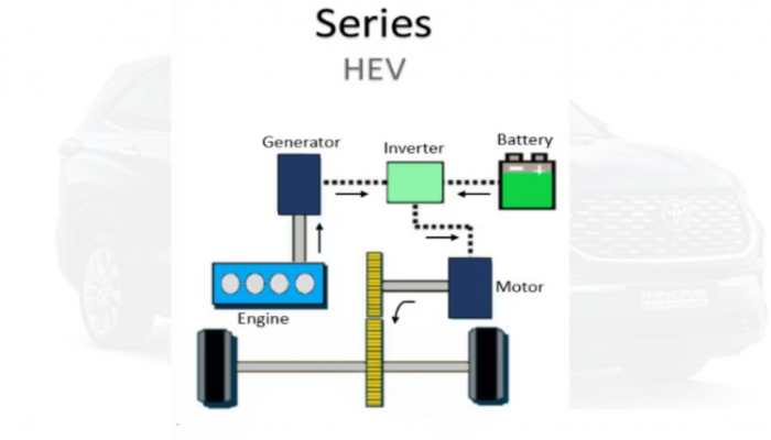 What Is Series Hybrid Technology That Maruti Suzuki Is Developing For Cars