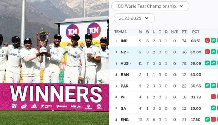 WTC Points Table: Rohit Sharma&#039;s Team India Solidifies Top Position, Ben Stokes&#039; England Slips To 8th Position