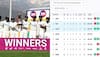 ICC World Test Championship standings