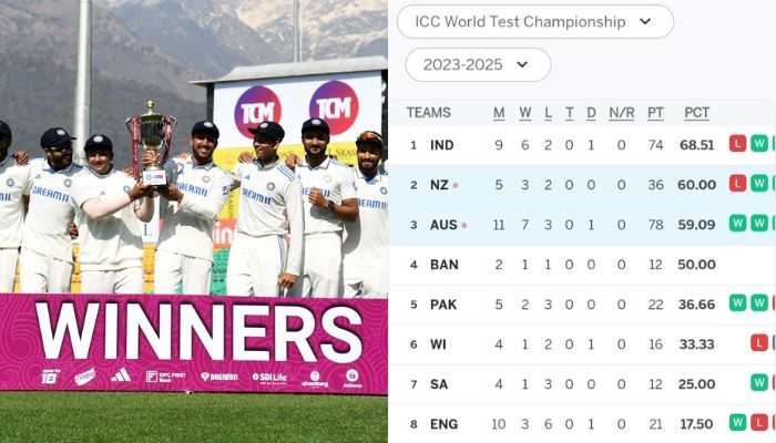 WTC Points Table: Rohit Sharma's Team India Solidifies Top Position, Ben Stokes' England Slips To 8th Position