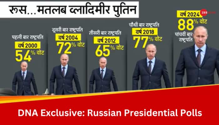 DNA Exclusive: Analysing Vladimir Putin&#039;s Fifth Consecutive Victory In Russia Presidential Elections And Its Meaning For India