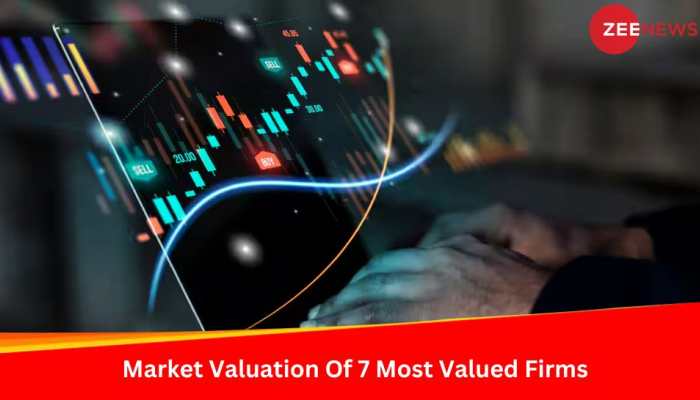 Market Valuation Of 7 Most Valued Firms Climbs Rs 67,259.99 Crore