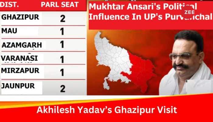 After Owaisi, Akhilesh Yadav Visits Mukhtar Ansari&#039;s Family; Know Arithmetic Behind Power-Tussle
