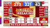 lakh 35 thousand votes