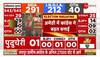 Amethi Lok Sabha seat of UP