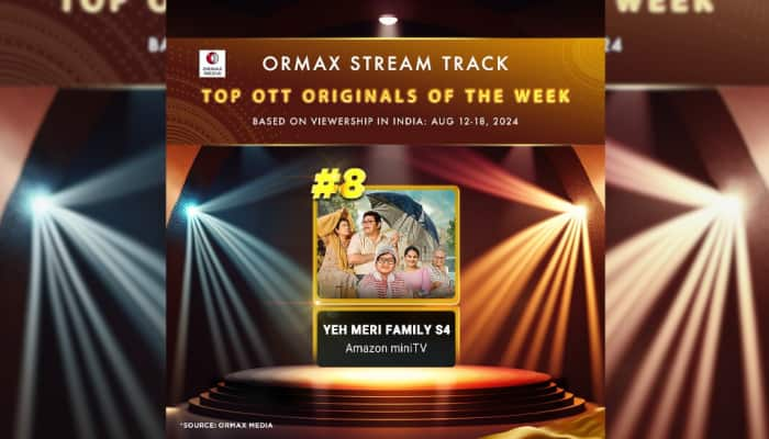 TVF&#039;s &#039;Yeh Meri Family S4&#039; Hits No. 8 On Ormax Media&#039;s Top OTT Originals List