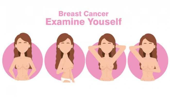 Empowering Your Health: The Essential Practice Of Regular Breast Self-Exams